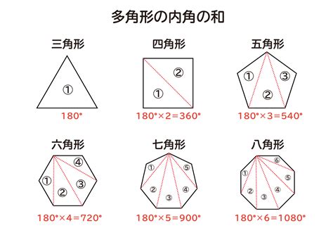 1260度 多角形|内角の和から多角形を求める方法と一覧表